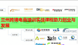 蘭州跨境電商培訓(xùn)實戰(zhàn)課程助力創(chuàng)業(yè)與發(fā)展