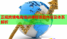 正規(guī)跨境電商培訓課程項目內(nèi)容及體系解析