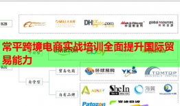 常平跨境電商實(shí)戰(zhàn)培訓(xùn)全面提升國際貿(mào)易能力