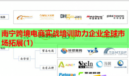 南寧跨境電商實(shí)戰(zhàn)培訓(xùn)助力企業(yè)全球市場拓展(1)