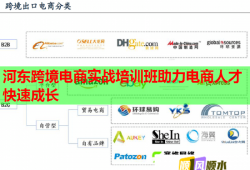 河?xùn)|跨境電商實(shí)戰(zhàn)培訓(xùn)班助力電商人才快速成長