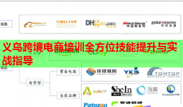 義烏跨境電商培訓(xùn)全方位技能提升與實(shí)戰(zhàn)指導(dǎo)