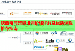 陜西電商跨境培訓價格詳解及優(yōu)質(zhì)課程推薦指南