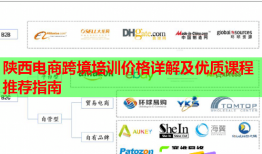 陜西電商跨境培訓價格詳解及優(yōu)質(zhì)課程推薦指南