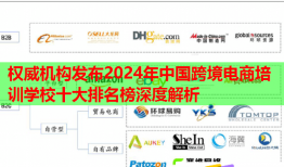 權(quán)威機構(gòu)發(fā)布2024年中國跨境電商培訓(xùn)學(xué)校十大排名榜深度解析