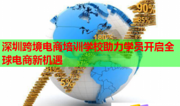 深圳跨境電商培訓(xùn)學(xué)校助力學(xué)員開啟全球電商新機(jī)遇
