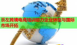 崇左跨境電商培訓(xùn)助力企業(yè)轉(zhuǎn)型與國際市場開拓