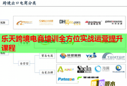 樂天跨境電商培訓(xùn)全方位實(shí)戰(zhàn)運(yùn)營提升課程