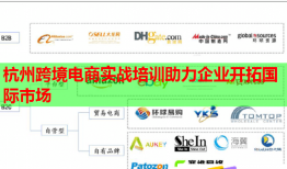 杭州跨境電商實(shí)戰(zhàn)培訓(xùn)助力企業(yè)開拓國(guó)際市場(chǎng)
