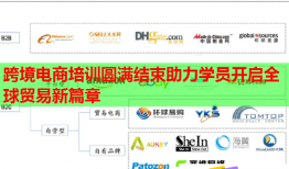 跨境電商培訓(xùn)圓滿結(jié)束助力學(xué)員開啟全球貿(mào)易新篇章