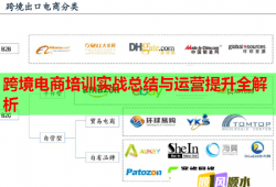 跨境電商培訓實戰(zhàn)總結與運營提升全解析