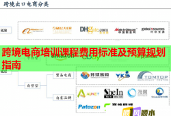 跨境電商培訓課程費用標準及預算規(guī)劃指南