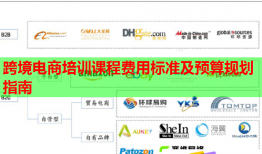 跨境電商培訓(xùn)課程費用標(biāo)準(zhǔn)及預(yù)算規(guī)劃指南