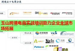 玉山跨境電商實戰(zhàn)培訓(xùn)助力企業(yè)全球市場拓展