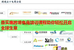 最實惠跨境電商培訓課程助你輕松開啟全球生意