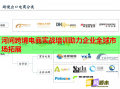 河間跨境電商實戰(zhàn)培訓(xùn)助力企業(yè)全球市場拓展
