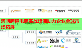 河間跨境電商實(shí)戰(zhàn)培訓(xùn)助力企業(yè)全球市場(chǎng)拓展
