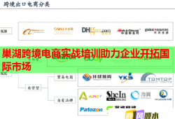巢湖跨境電商實戰(zhàn)培訓(xùn)助力企業(yè)開拓國際市場