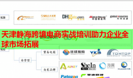 天津靜?？缇畴娚虒?shí)戰(zhàn)培訓(xùn)助力企業(yè)全球市場(chǎng)拓展