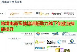 跨境電商實(shí)戰(zhàn)培訓(xùn)班助力線下創(chuàng)業(yè)與技能提升
