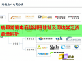 鹿邑跨境電商培訓(xùn)班地址及周邊學(xué)習(xí)資源全解析