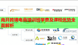 南開跨境電商培訓(xùn)班學(xué)費(fèi)及課程優(yōu)勢(shì)全面解析