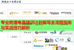 專(zhuān)業(yè)跨境電商培訓(xùn)計(jì)劃編寫(xiě)全流程指南與實(shí)戰(zhàn)技巧解析