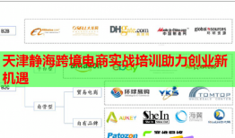 天津靜?？缇畴娚虒崙?zhàn)培訓助力創(chuàng)業(yè)新機遇