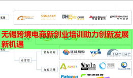 無錫跨境電商新創(chuàng)業(yè)培訓助力創(chuàng)新發(fā)展新機遇