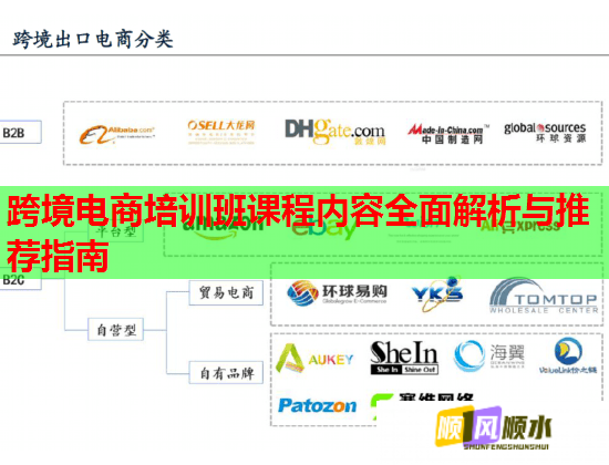 跨境電商培訓班課程內(nèi)容全面解析與推薦指南