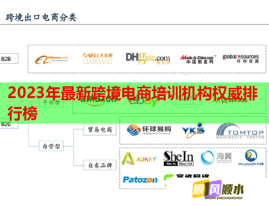 2023年最新跨境電商培訓機構(gòu)權(quán)威排行榜