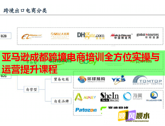 亞馬遜成都跨境電商培訓(xùn)全方位實(shí)操與運(yùn)營提升課程