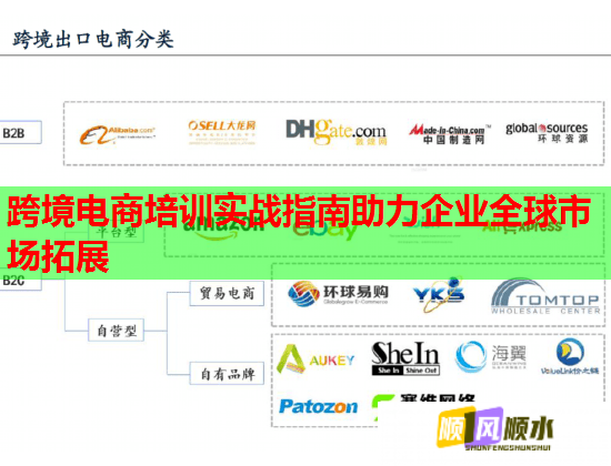 跨境電商培訓(xùn)實戰(zhàn)指南助力企業(yè)全球市場拓展