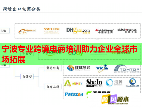 寧波專業(yè)跨境電商培訓(xùn)助力企業(yè)全球市場(chǎng)拓展
