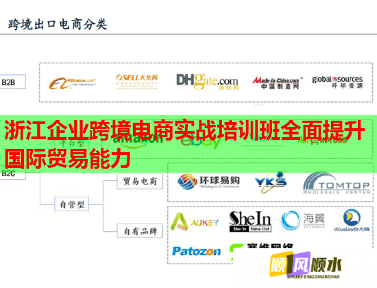 浙江企業(yè)跨境電商實戰(zhàn)培訓班全面提升國際貿(mào)易能力