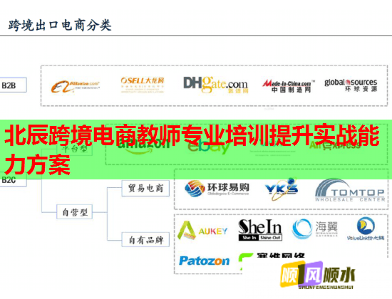 北辰跨境電商教師專業(yè)培訓(xùn)提升實(shí)戰(zhàn)能力方案