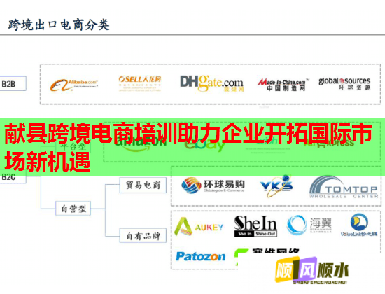 獻縣跨境電商培訓(xùn)助力企業(yè)開拓國際市場新機遇