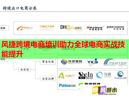 風(fēng)捷跨境電商培訓(xùn)助力全球電商實(shí)戰(zhàn)技能提升