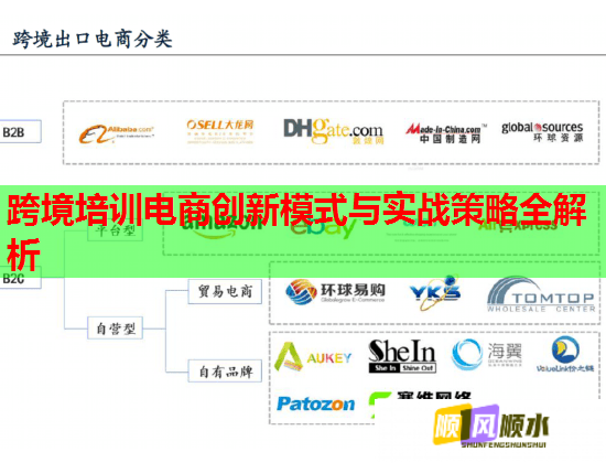 跨境培訓(xùn)電商創(chuàng)新模式與實戰(zhàn)策略全解析