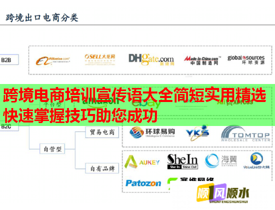 跨境電商培訓(xùn)宣傳語大全簡短實用精選快速掌握技巧助您成功