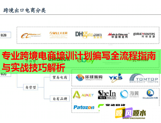 專業(yè)跨境電商培訓(xùn)計劃編寫全流程指南與實戰(zhàn)技巧解析