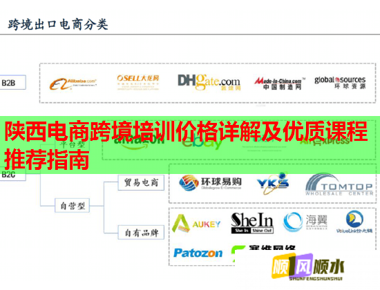 陜西電商跨境培訓(xùn)價(jià)格詳解及優(yōu)質(zhì)課程推薦指南