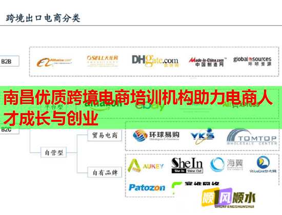 南昌優(yōu)質(zhì)跨境電商培訓(xùn)機(jī)構(gòu)助力電商人才成長與創(chuàng)業(yè)