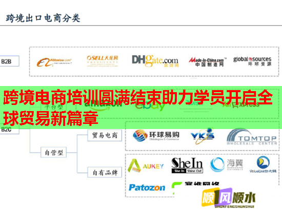 跨境電商培訓(xùn)圓滿結(jié)束助力學(xué)員開啟全球貿(mào)易新篇章