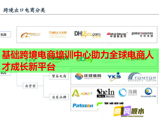 基礎(chǔ)跨境電商培訓(xùn)中心助力全球電商人才成長新平臺