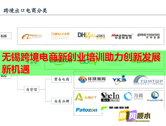 無錫跨境電商新創(chuàng)業(yè)培訓(xùn)助力創(chuàng)新發(fā)展新機(jī)遇