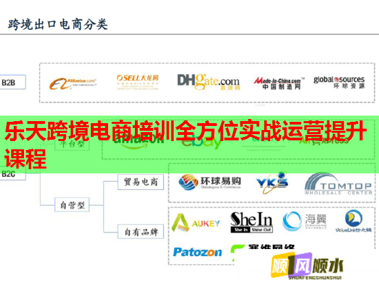 樂(lè)天跨境電商培訓(xùn)全方位實(shí)戰(zhàn)運(yùn)營(yíng)提升課程