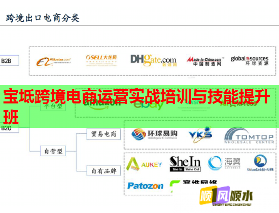 寶坻跨境電商運營實戰(zhàn)培訓與技能提升班
