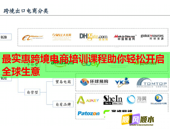 最實(shí)惠跨境電商培訓(xùn)課程助你輕松開(kāi)啟全球生意
