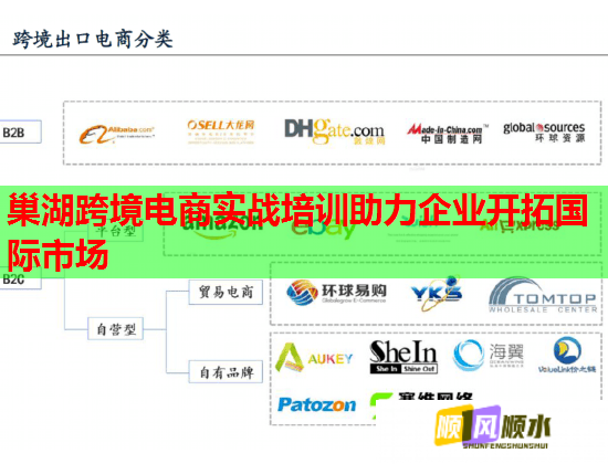 巢湖跨境電商實(shí)戰(zhàn)培訓(xùn)助力企業(yè)開拓國際市場